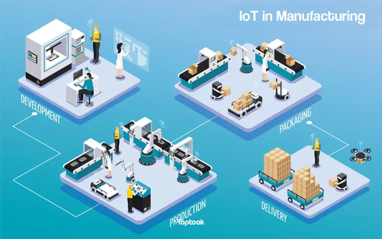 Example of Using IoT Applications in Manufacturing 